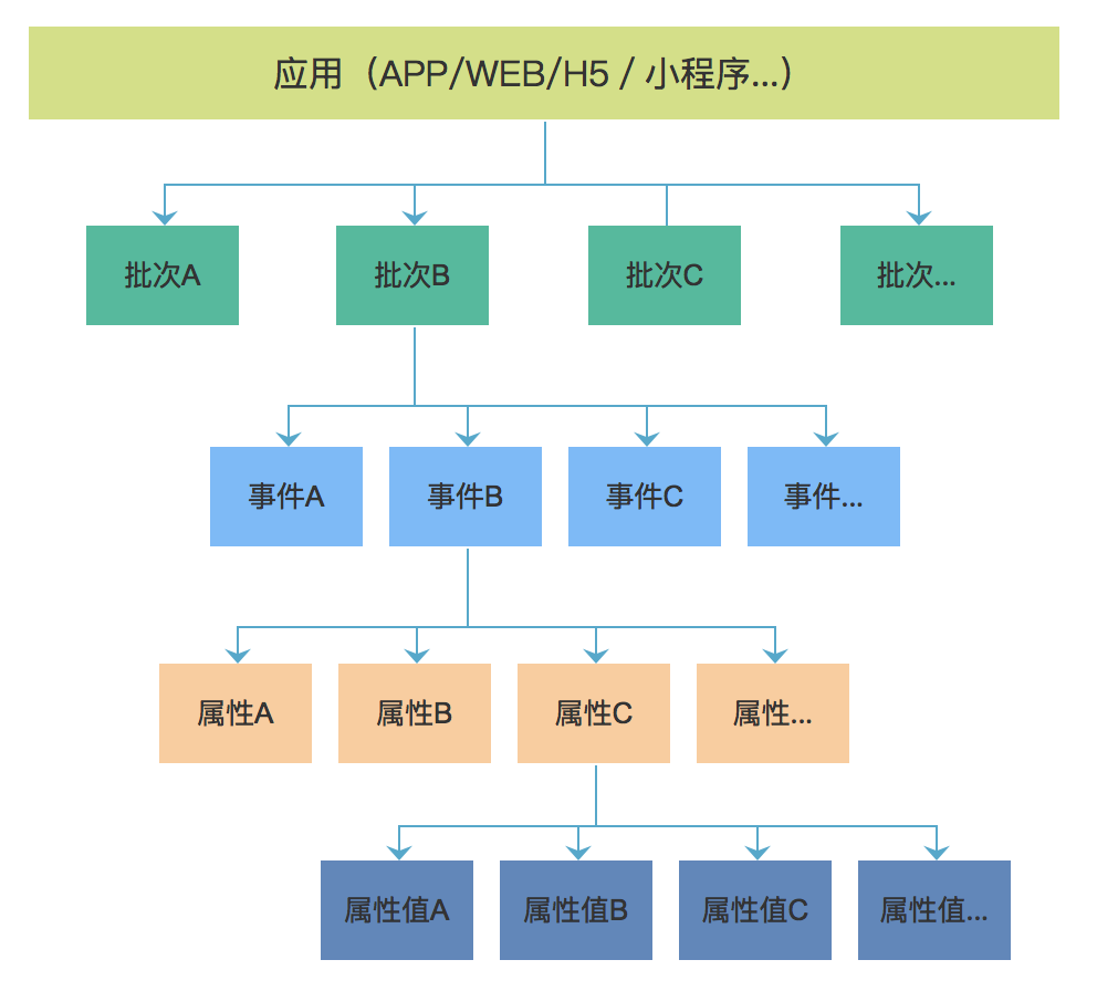 产品经理，产品经理网站